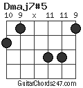 Dmaj7#5 chord