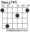 Dmaj7#5 chord