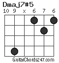 Dmaj7#5 chord