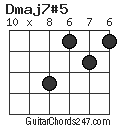 Dmaj7#5 chord