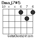 Dmaj7#5 chord