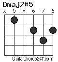 Dmaj7#5 chord