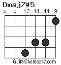 Dmaj7#5 chord