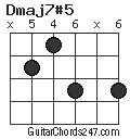 Dmaj7#5 chord