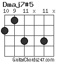 Dmaj7#5 chord