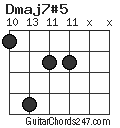 Dmaj7#5 chord