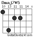 Dmaj7#5 chord