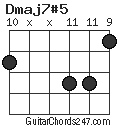 Dmaj7#5 chord