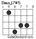 Dmaj7#5 chord