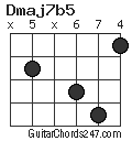 Dmaj7b5 chord