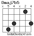 Dmaj7b5 chord