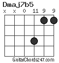 Dmaj7b5 chord