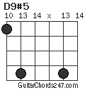 D9#5 chord