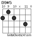 D9#5 chord