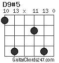 D9#5 chord