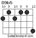 D9b5 chord