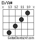 D/A# chord