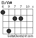 D/A# chord