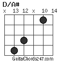 D/A# chord