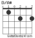 D/A# chord