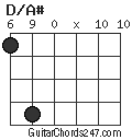 D/A# chord