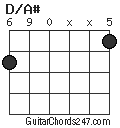 D/A# chord