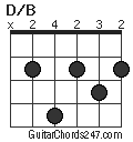 D/B chord