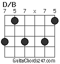 D/B chord