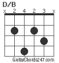 D/B chord