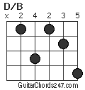 D/B chord