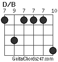 D/B chord