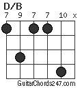 D/B chord