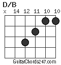 D/B chord