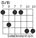 D/B chord