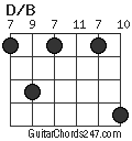 D/B chord