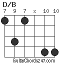 D/B chord