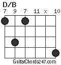 D/B chord