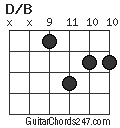 D/B chord