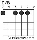 D/B chord