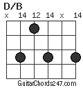 D/B chord