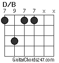 D/B chord