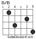 D/B chord