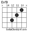 D/B chord