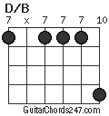 D/B chord