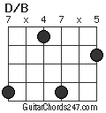 D/B chord