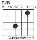 D/B chord