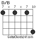 D/B chord