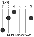 D/B chord