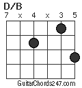 D/B chord