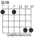 D/B chord